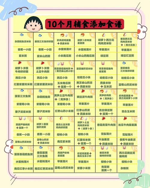 固原代生咨询机构:宝宝10个月辅食